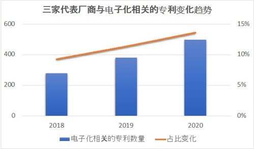 传统行业的新玩法 初探烟草产品电子化趋势